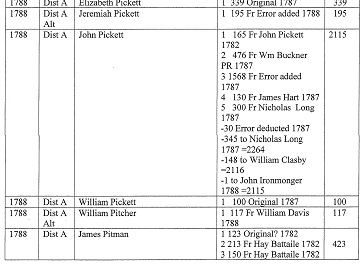 Caroline County Virginia History And Genealogy