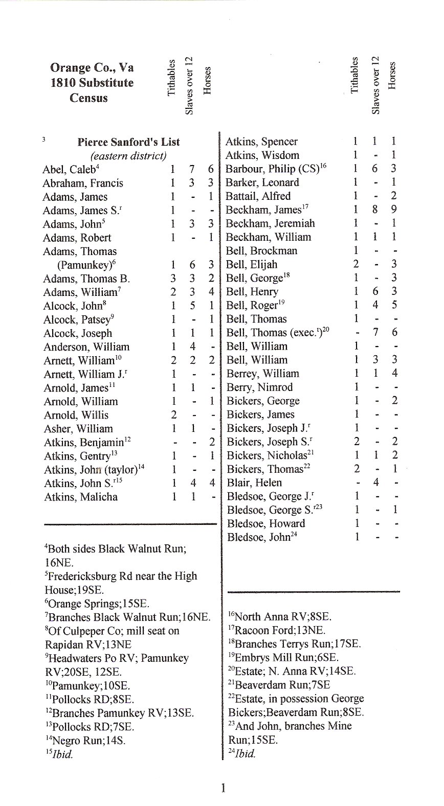 Orange 1810 Census